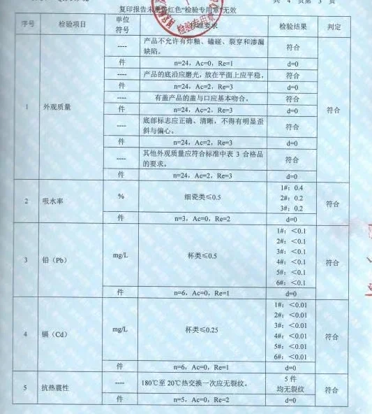 ?食品接触-陶瓷制品检测标签审核