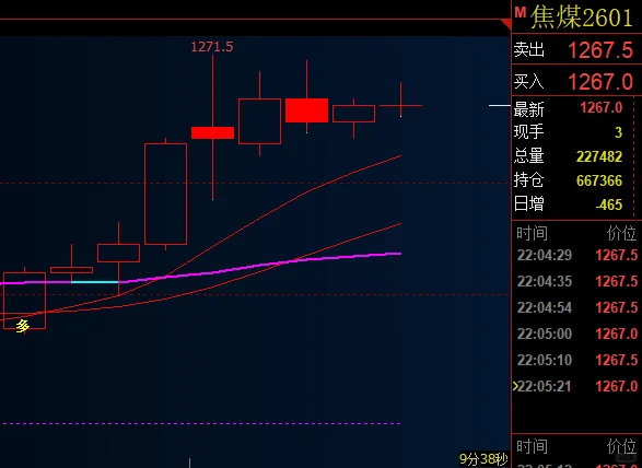 10.27铁矿石实录!AI指标教我见好就收不贪心