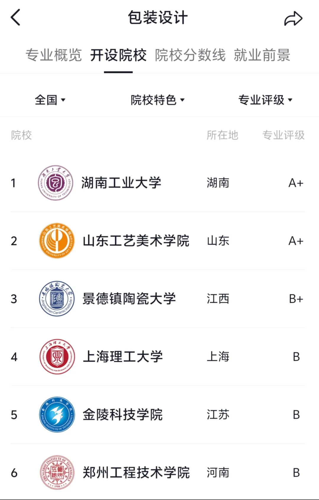 包装设计哪个学校强？