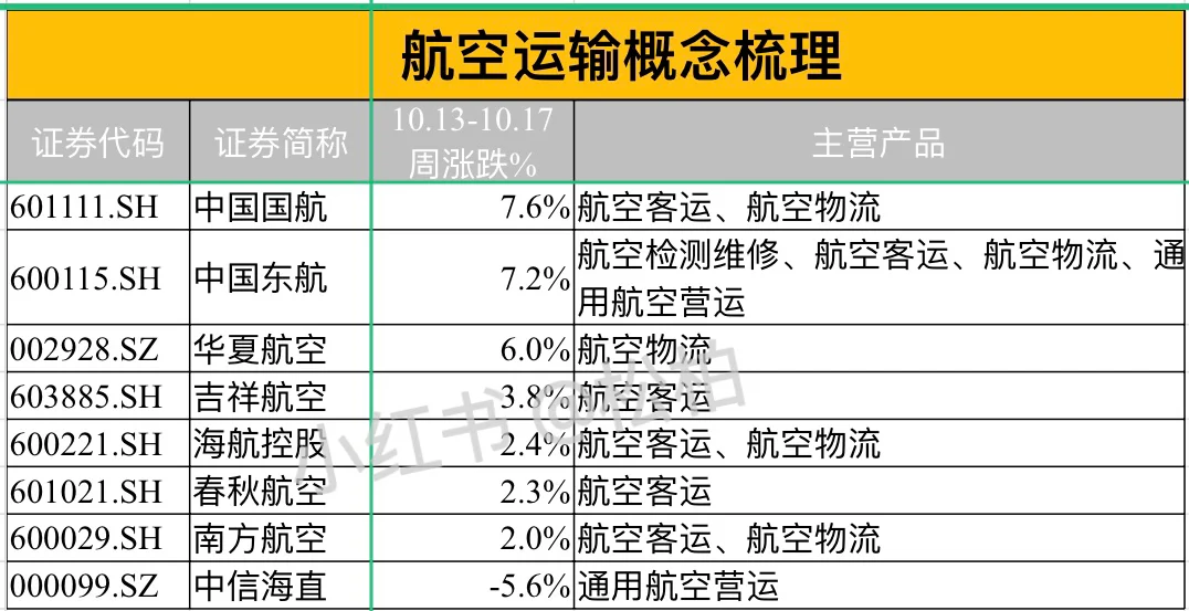 航空运输概念梳理