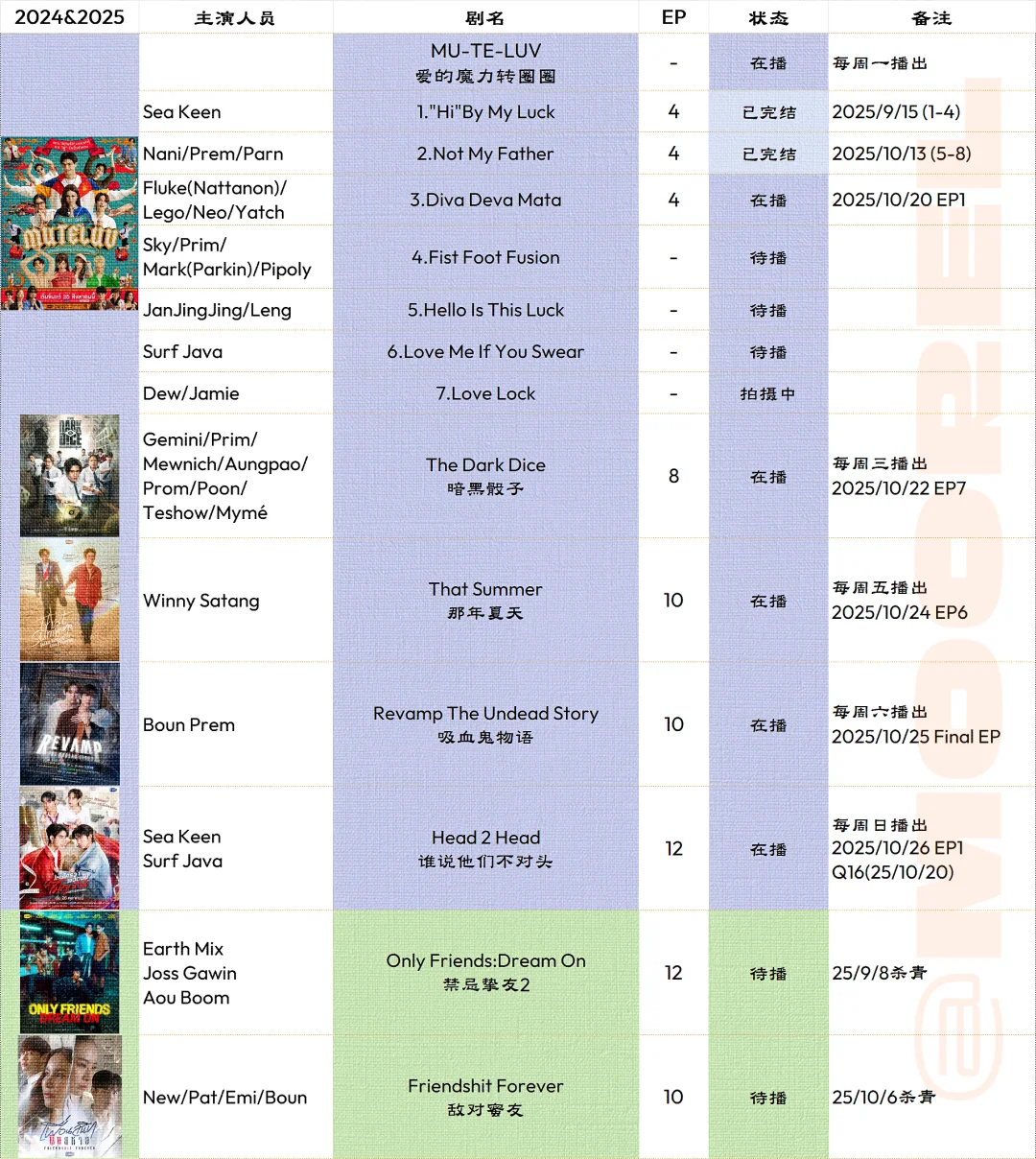 GMM画饼大会更新至10.20