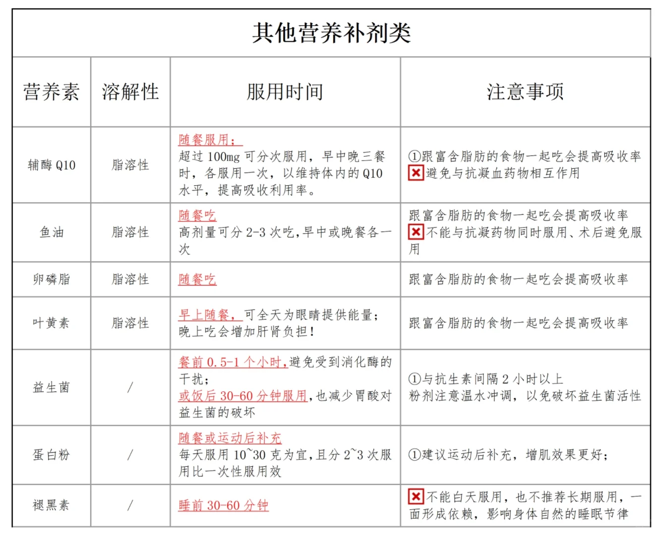 维生素、矿物质的最佳服用时间！附最全解析