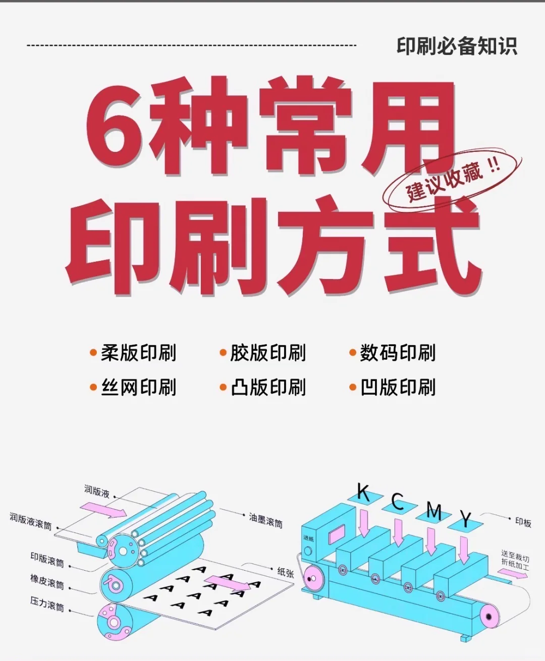 印刷厂常见印刷方式