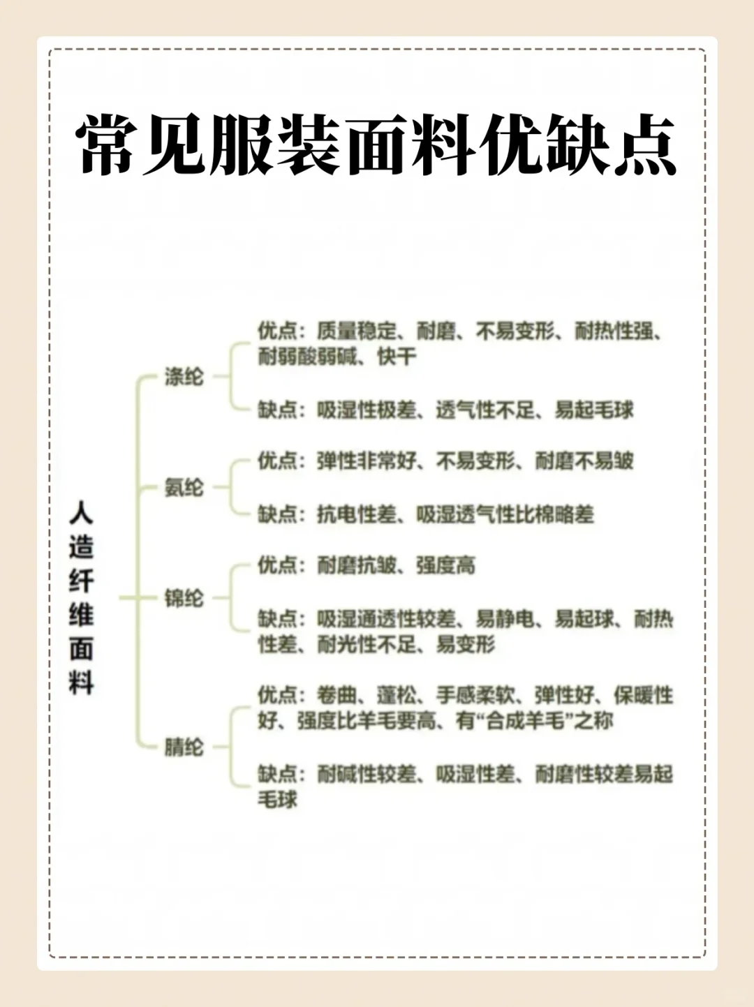 常见服装面料优缺点