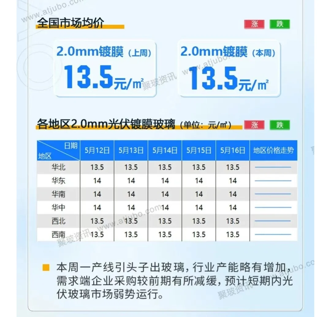 5月18日今日玻璃价格汇总