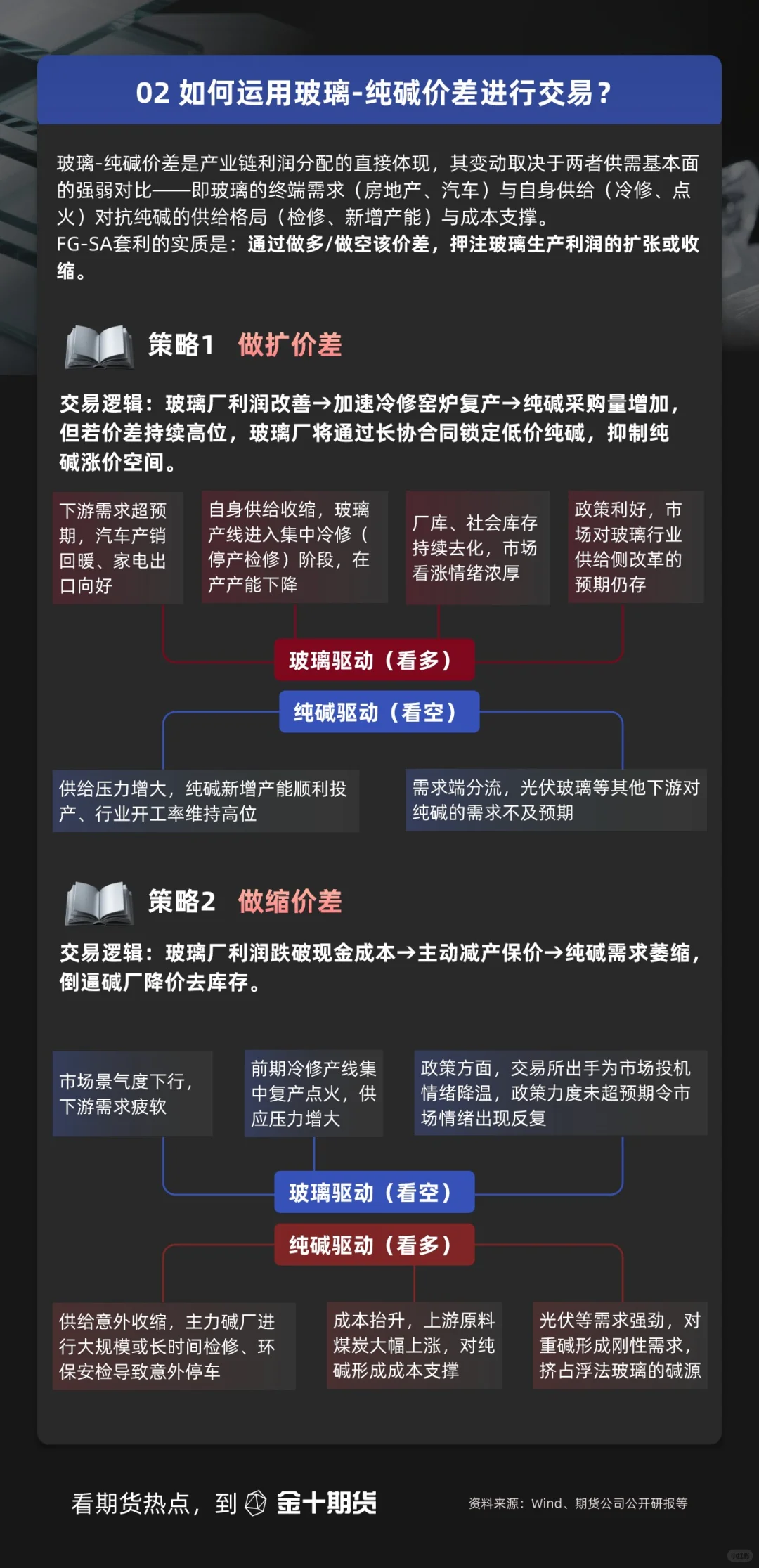 什么是玻璃-纯碱价差？