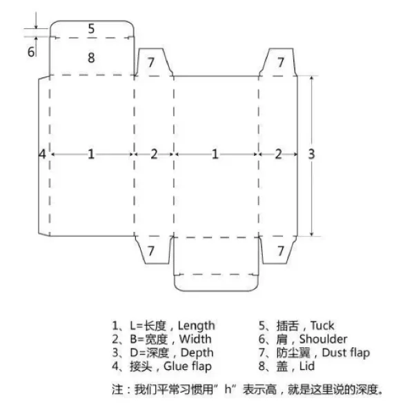 设计师需知道的印刷知识??