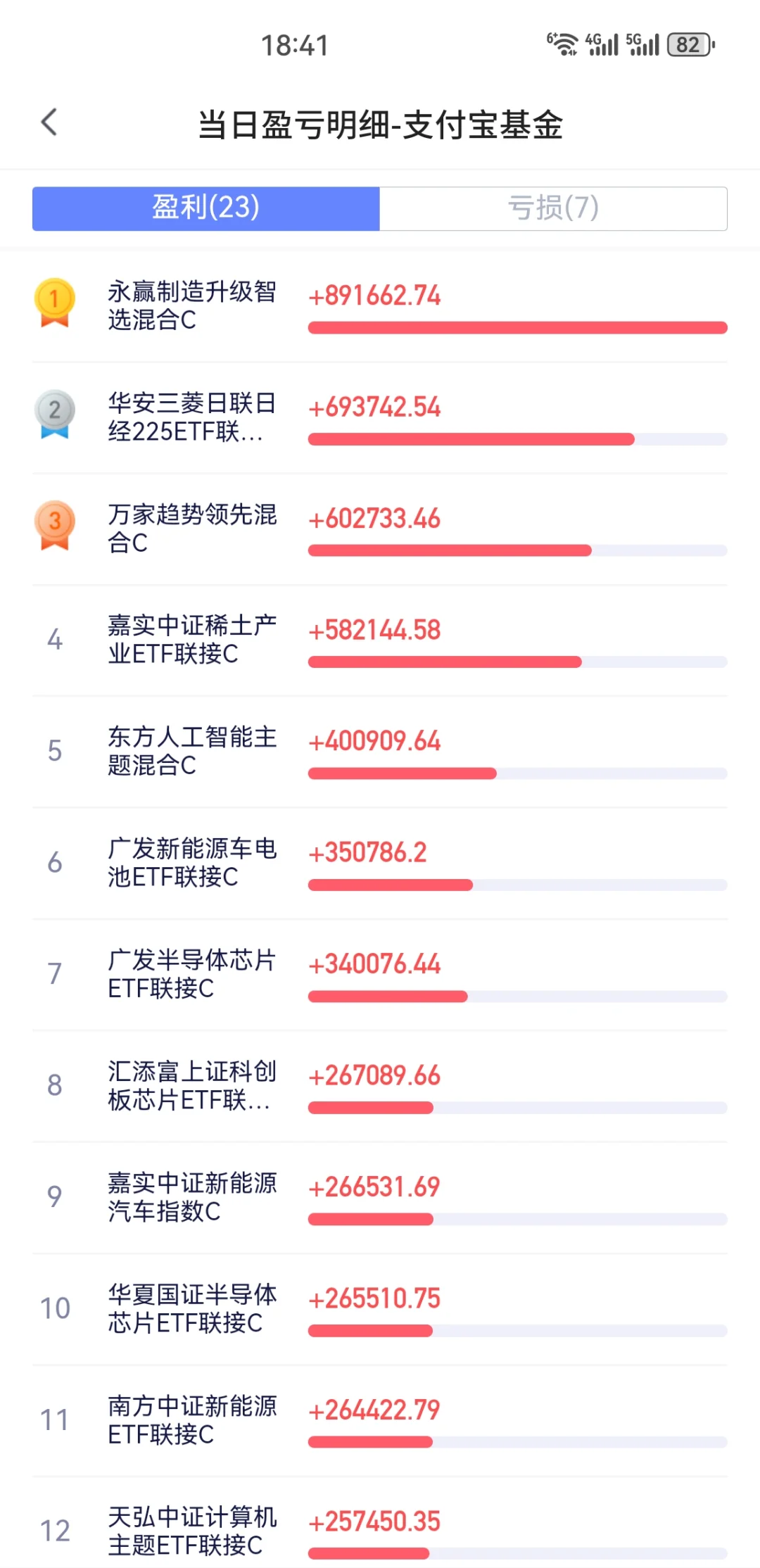 大盘突破3930点+布局与风控指南✅