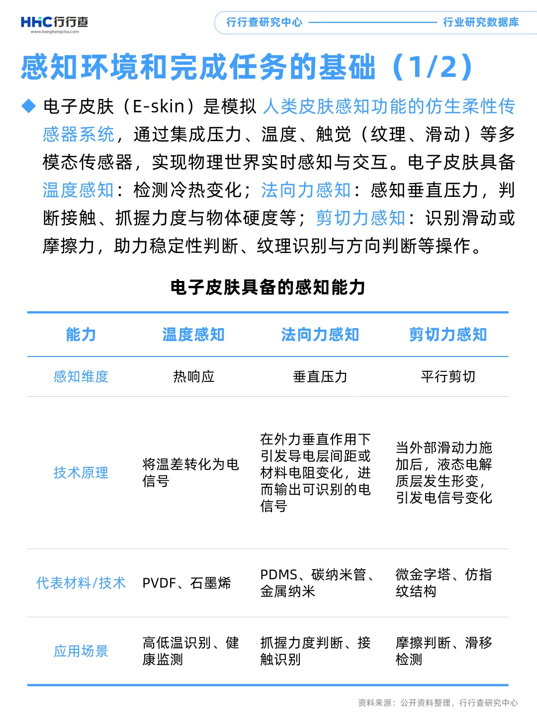 每天学习一个行业：电子皮肤