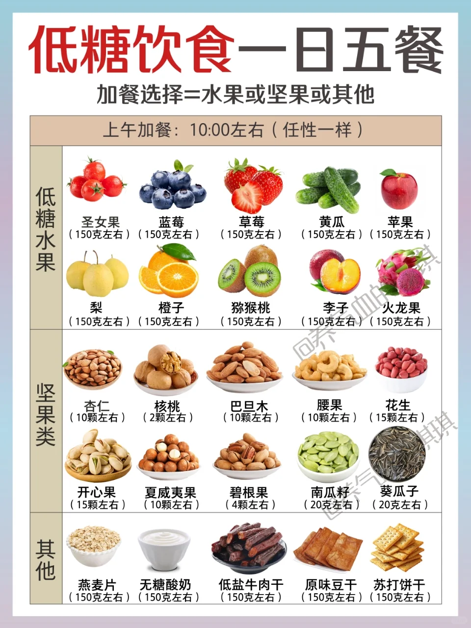低糖饮食搭配指南!一篇讲透饮食底层逻辑