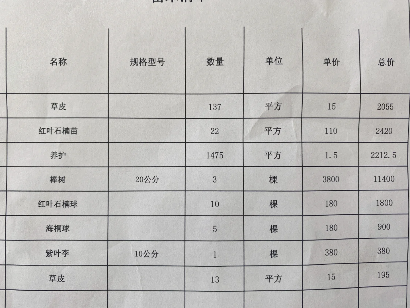 有没有懂苗木价格的啊