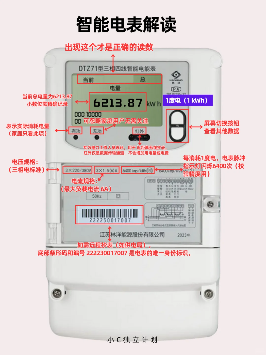? 租房党必看！1分钟看懂电表❗️