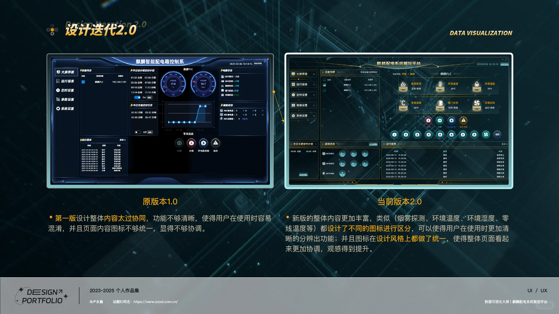 可视化数据大屏设计---配电系统智控平台