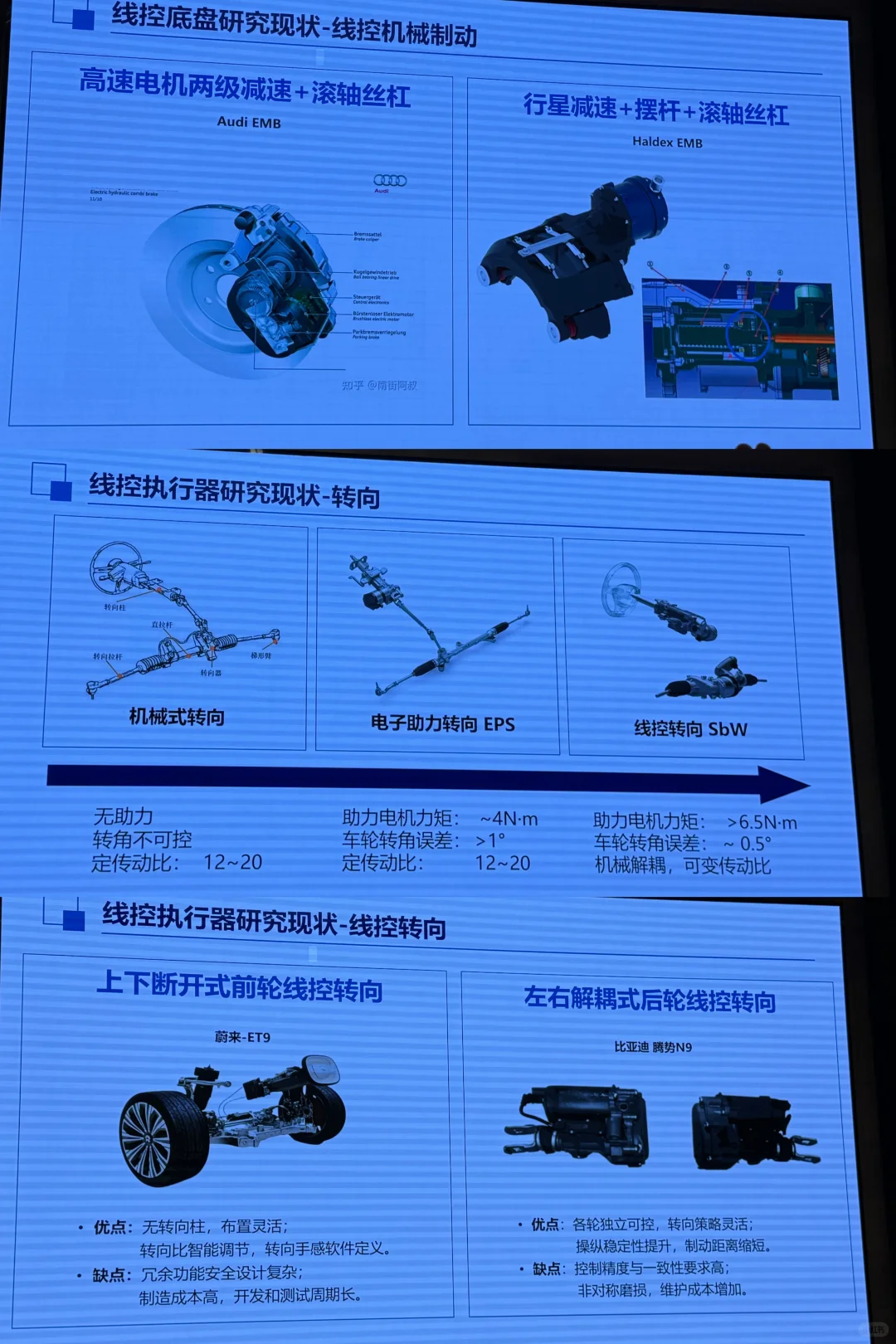 超干货！智能线控底盘技术分享！