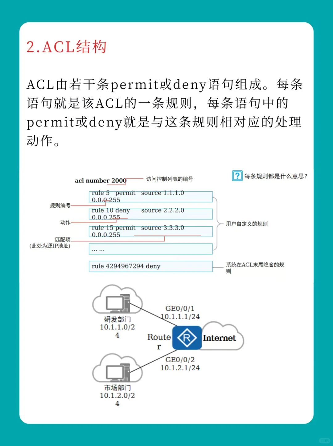 网络工程师之ACL访问控制