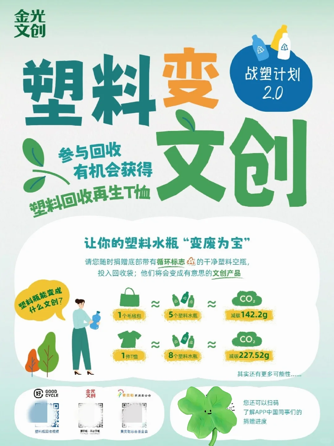 ✨10个塑料瓶=1件环保T恤，减碳284g！