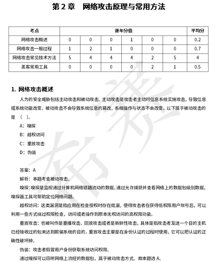 软考中级信息安全工程师知识点自查清单42页
