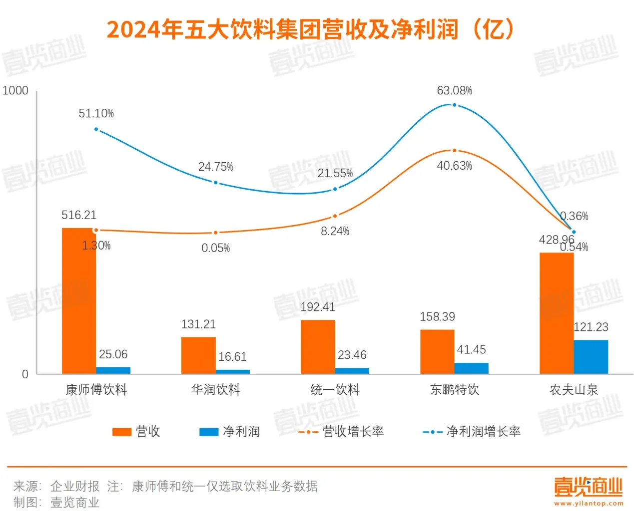 2024年，饮料市场变天