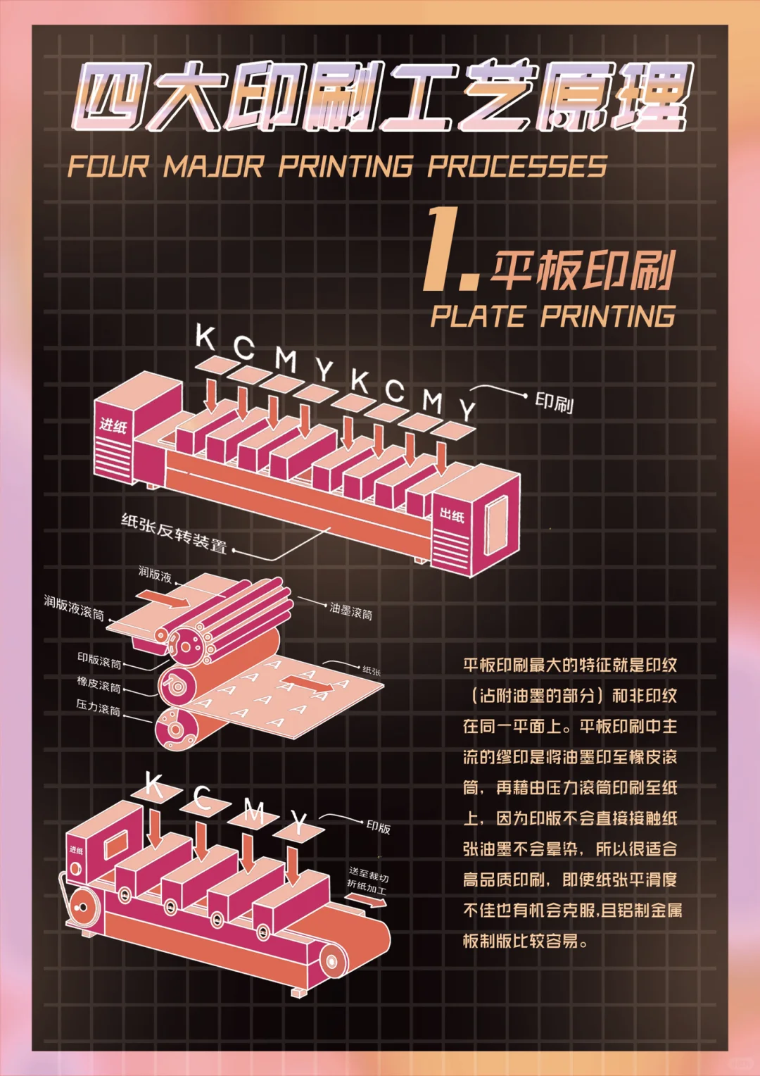 印刷工艺结课作业