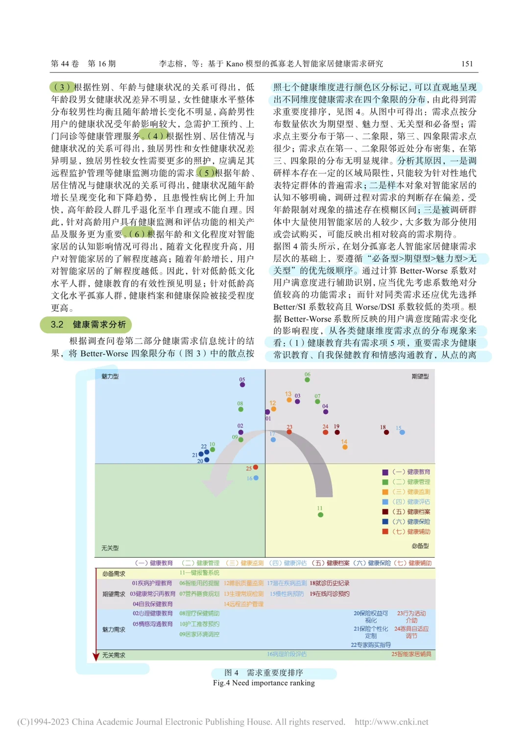 北核|Kano模型·智能家居|社会设计·适老化