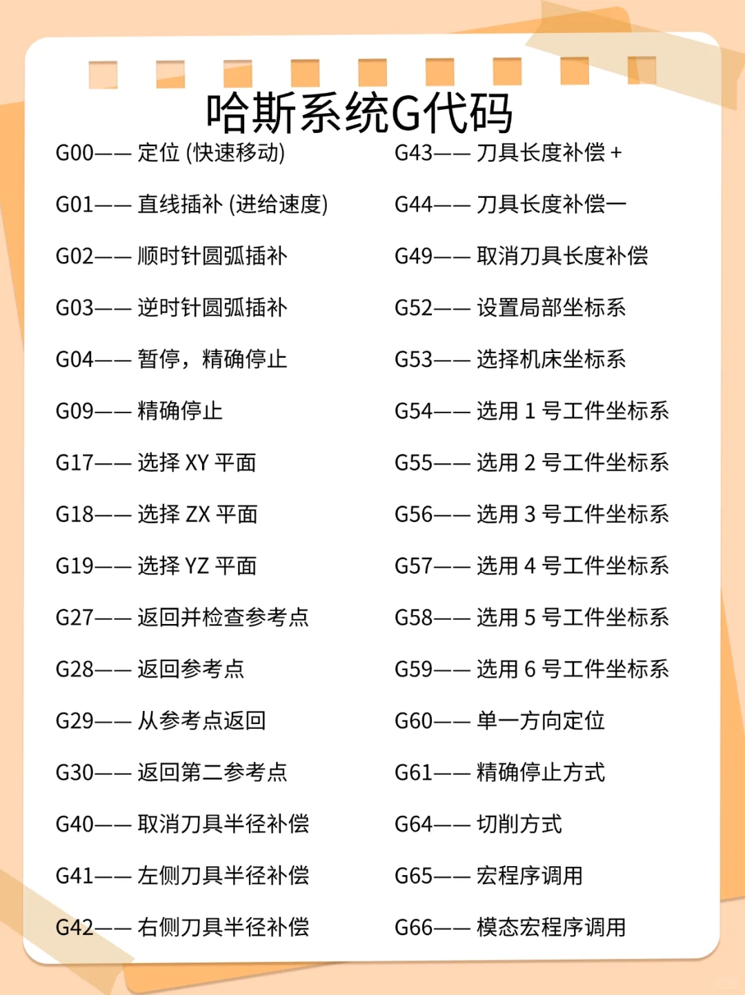 数控编程入门必看