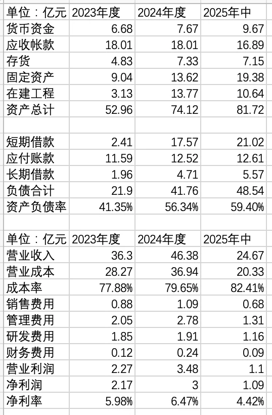伊戈尔—快速了解上市公司