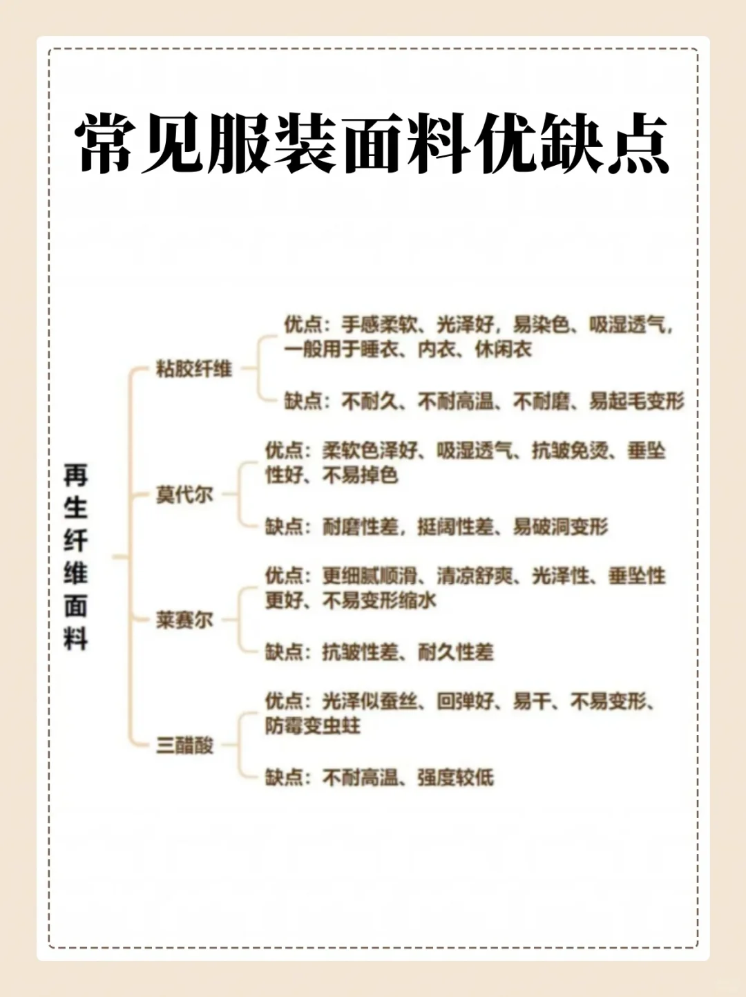 常见服装面料优缺点