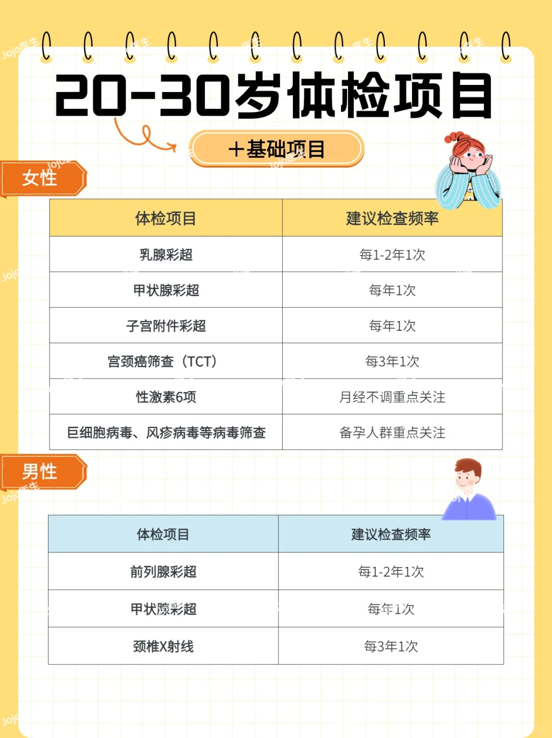 不同年龄段怎么挑体检项目？终于有人说清楚