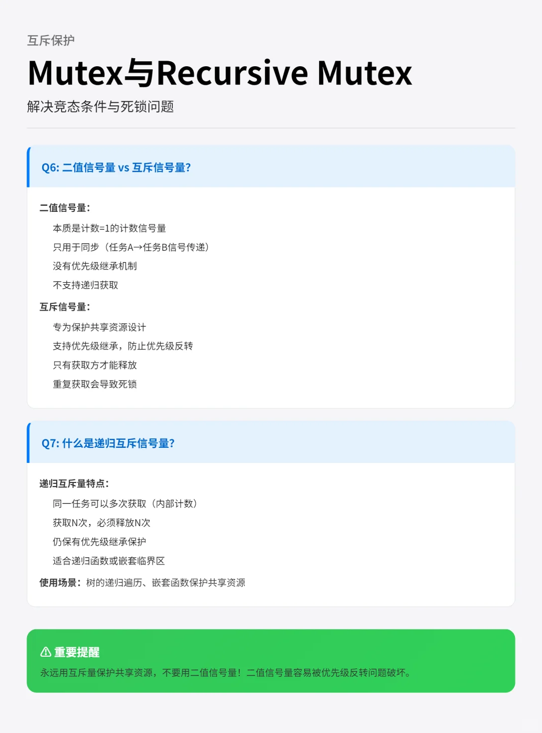 FreeRTOS任务通信|5大机制+10核心问答详解