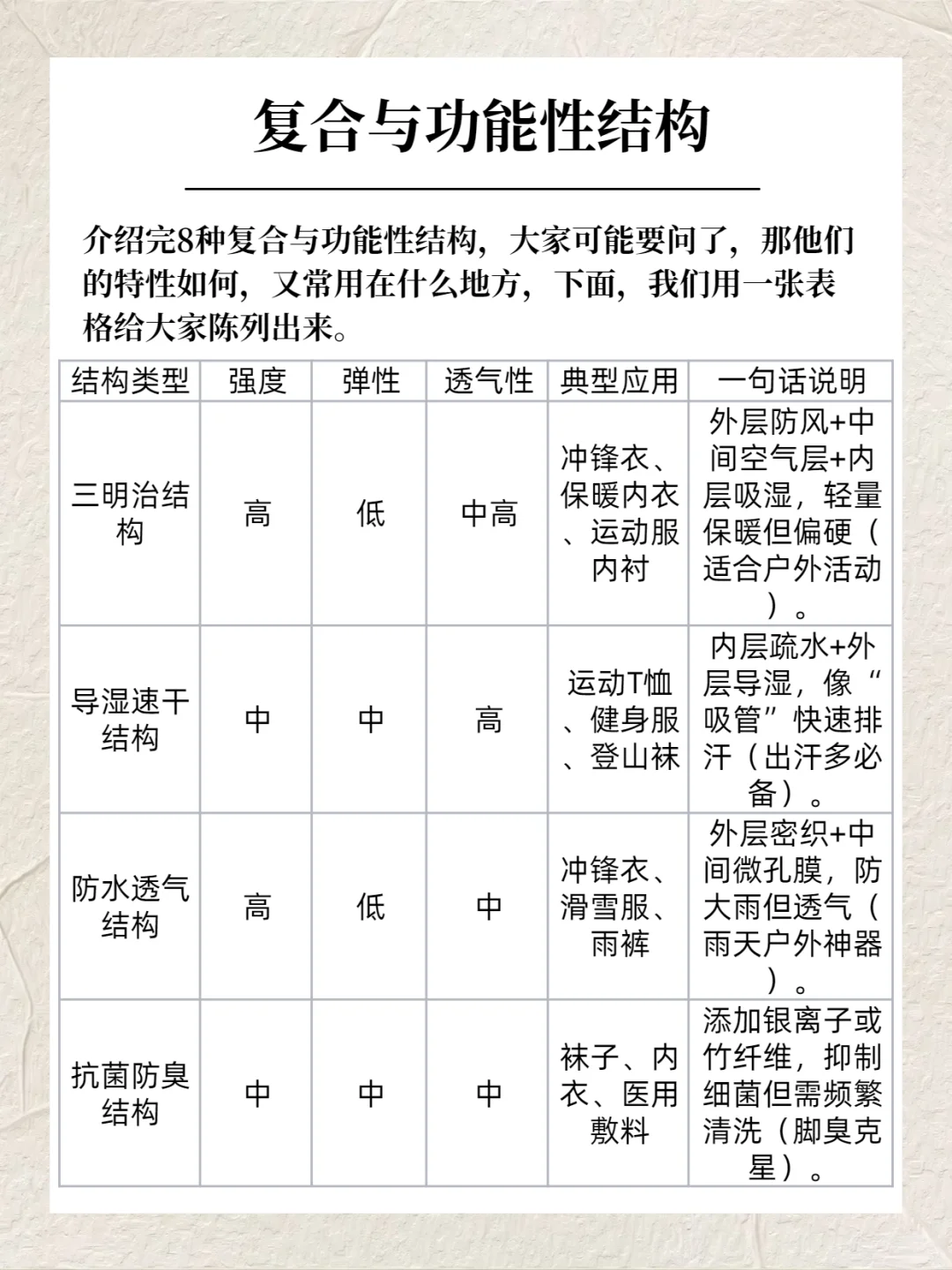 【收藏干货】不懂功能性面料？一篇帮你搞定
