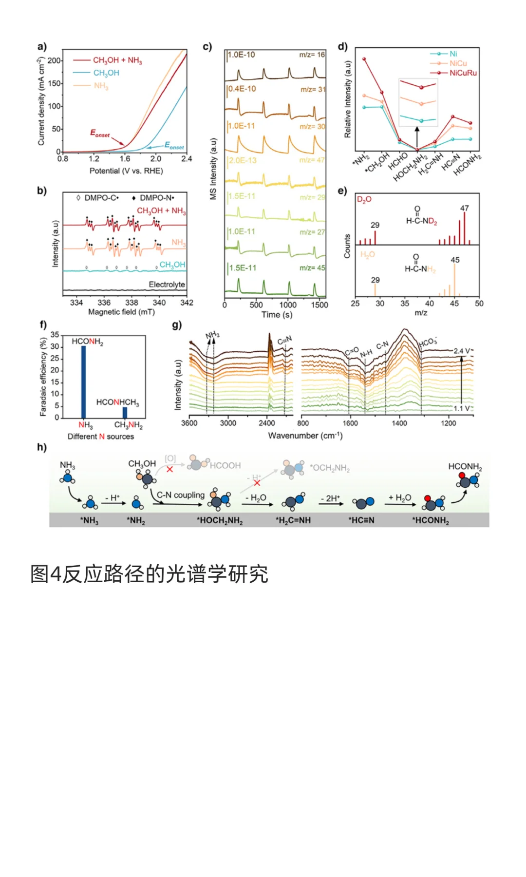 熊宇杰&张宁,蔡乐娟-angew 电化学C-N偶联