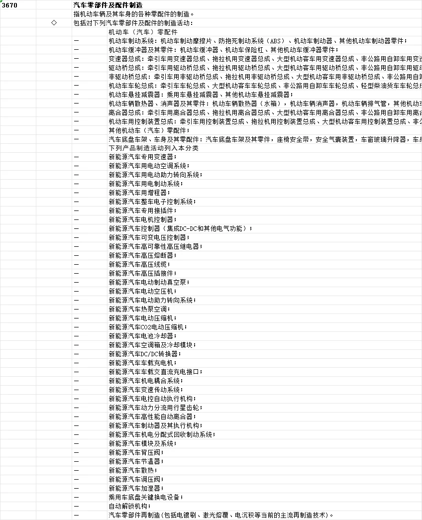 江苏汽车零部件配件生产厂家大全名单名录