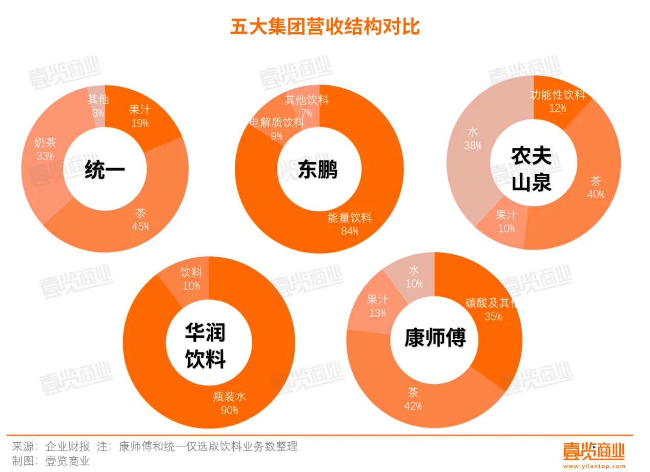 2024年，饮料市场变天