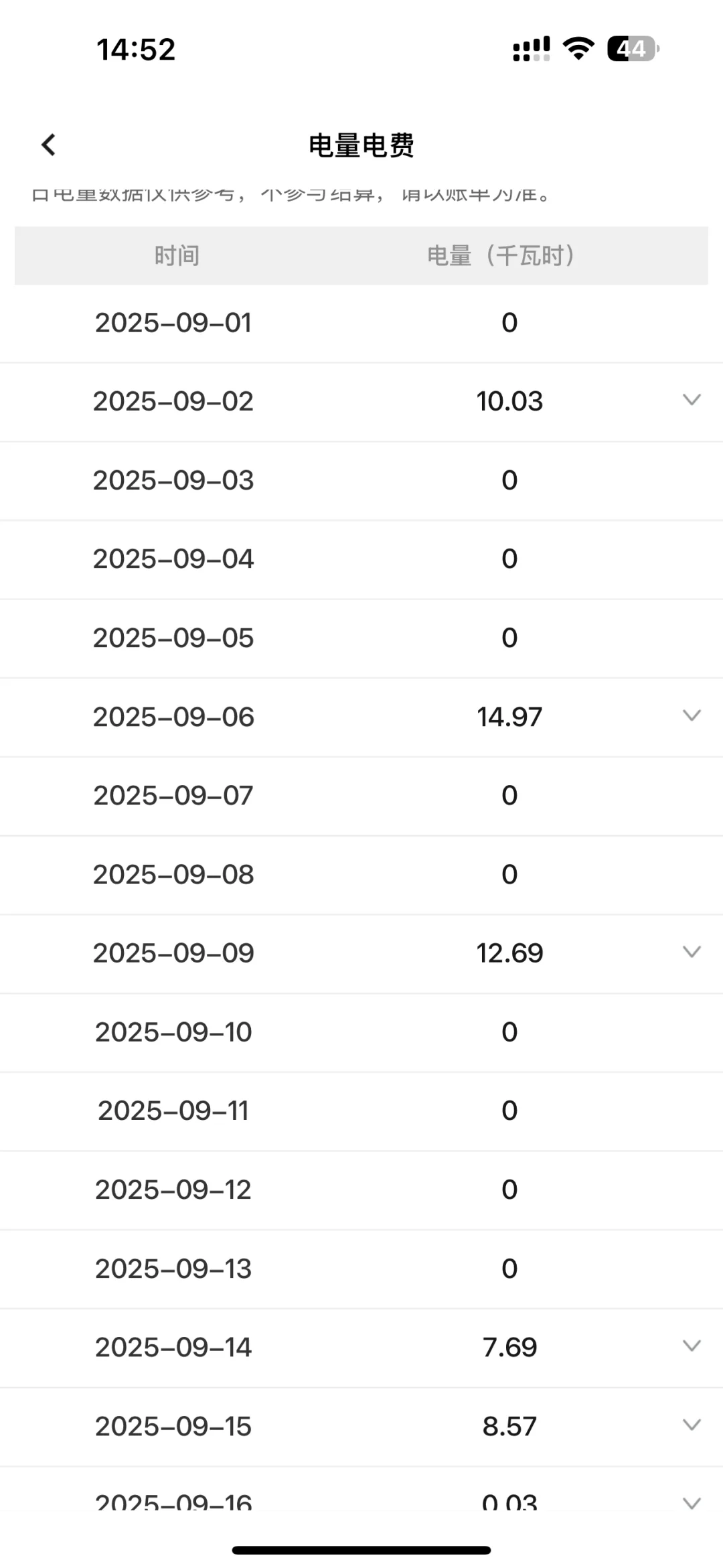 天津峰谷电表自跑电，越换电费越高是真的