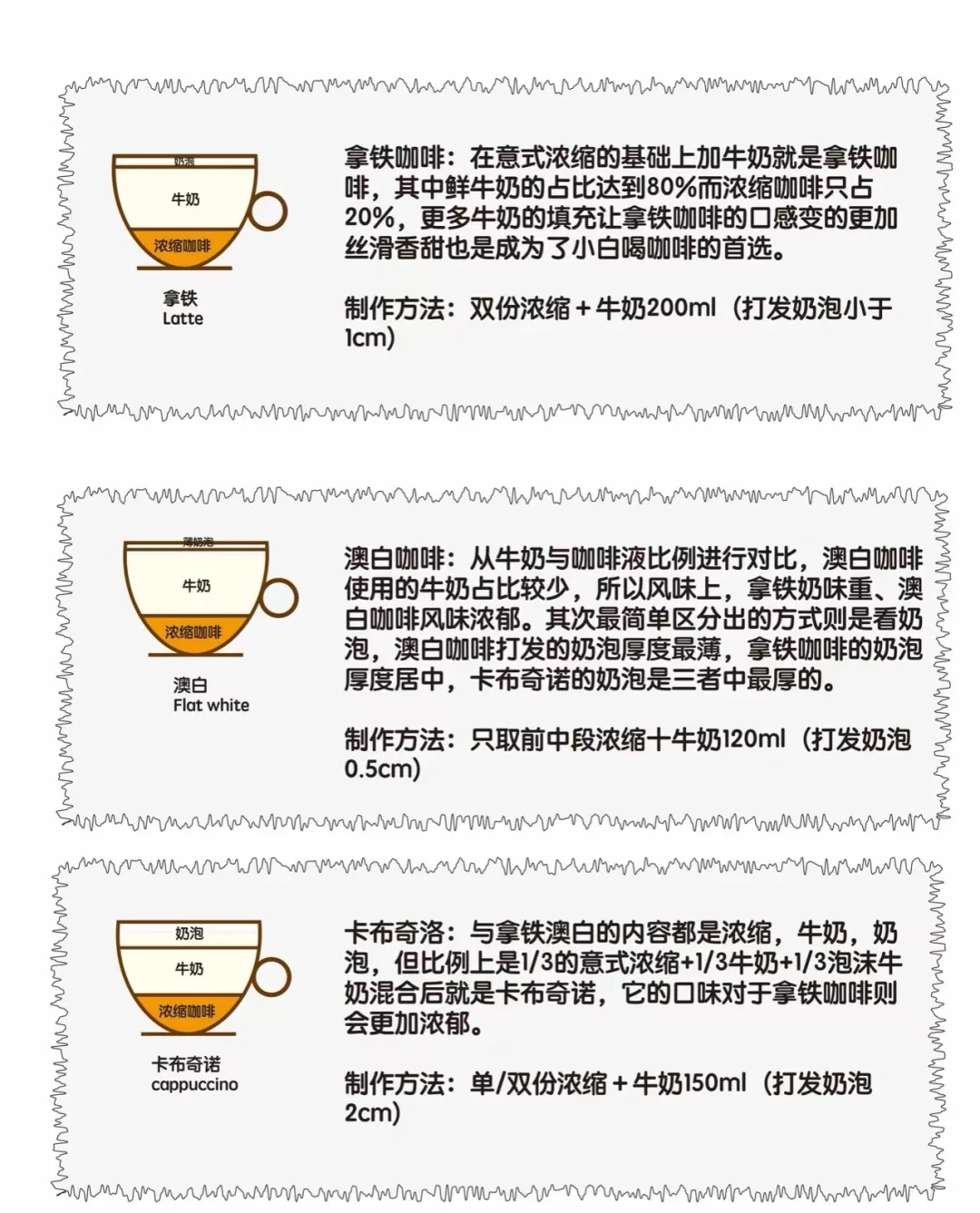 标题：收藏慢慢学|I一看就会的咖啡知识