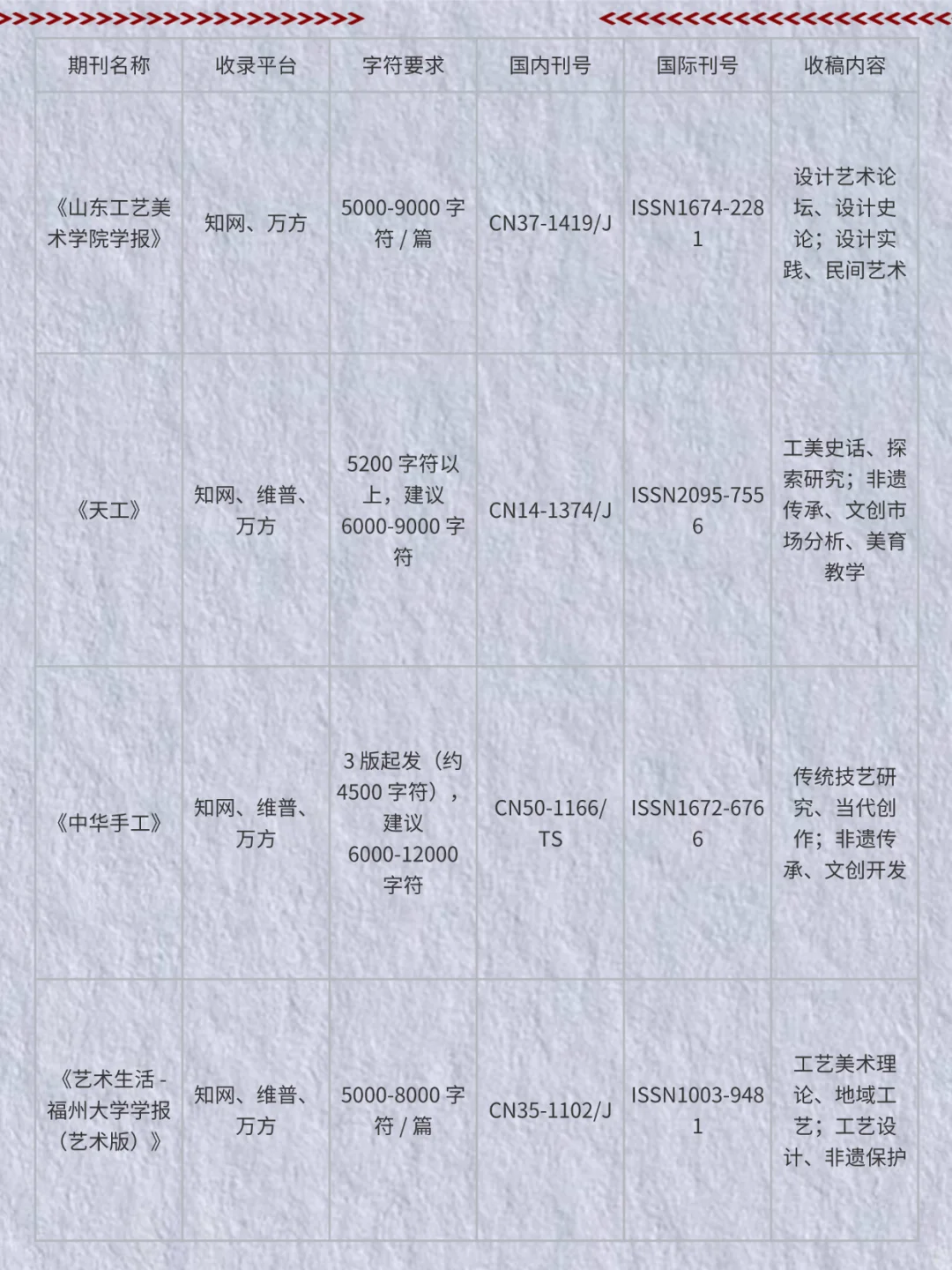 求求了！所有工艺美术的家人都要刷到啊…