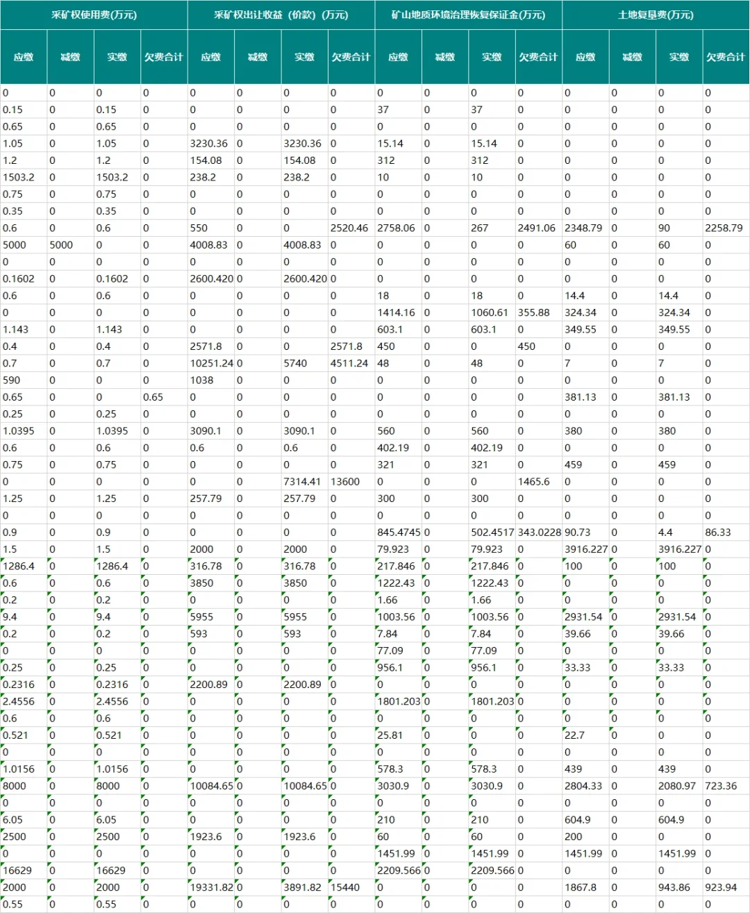 自然资源非油气采矿权公开数据采集