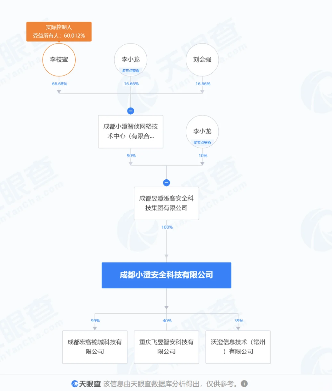 先偷拍再卖防偷拍设备！自导自演博眼球被抓