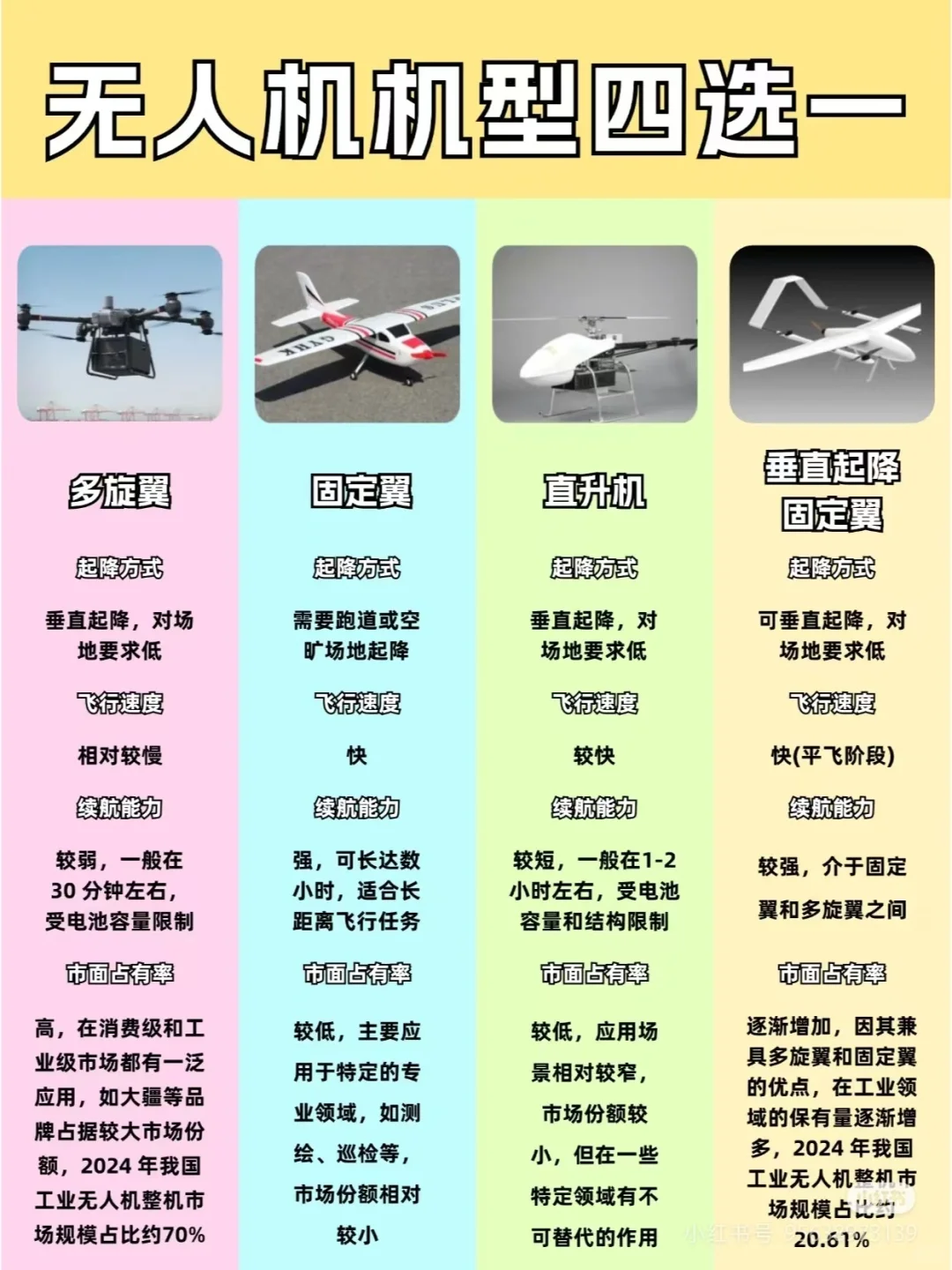 无人机的四大种类