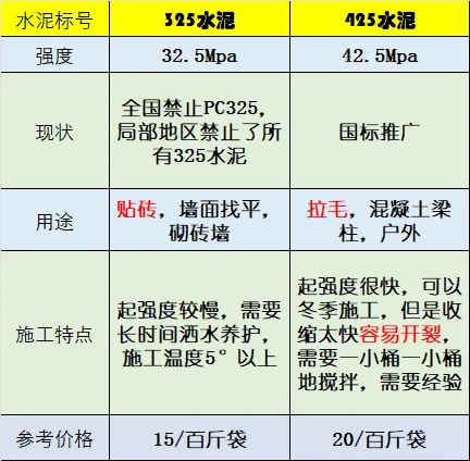 沙子水泥知识合集