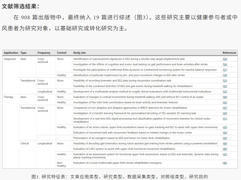 研究前沿:脑成像+运动捕捉 助力运动康复