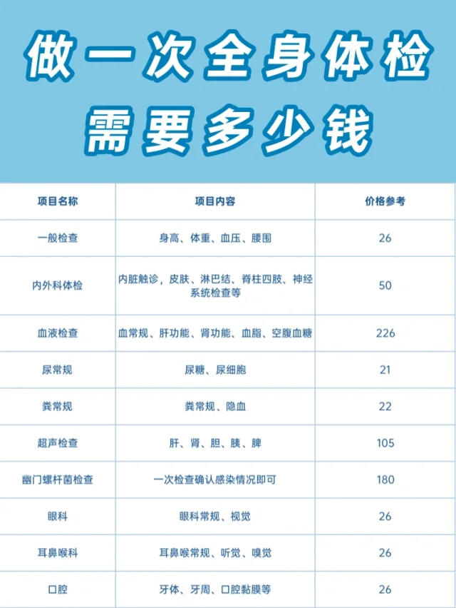 做一次全身体检需要多少钱✔️
