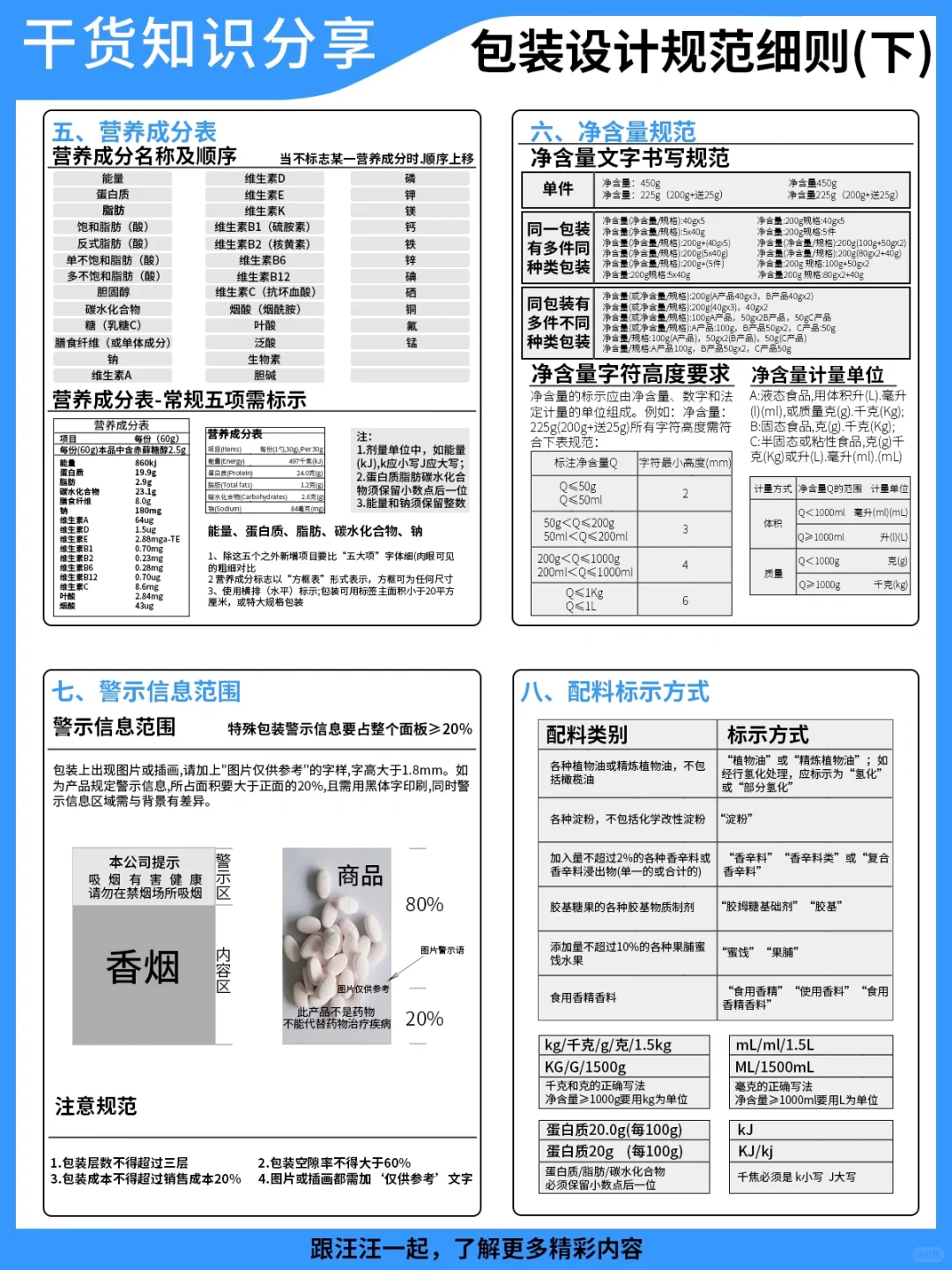 设计干货分享| 包装设计的规范细则⭕️