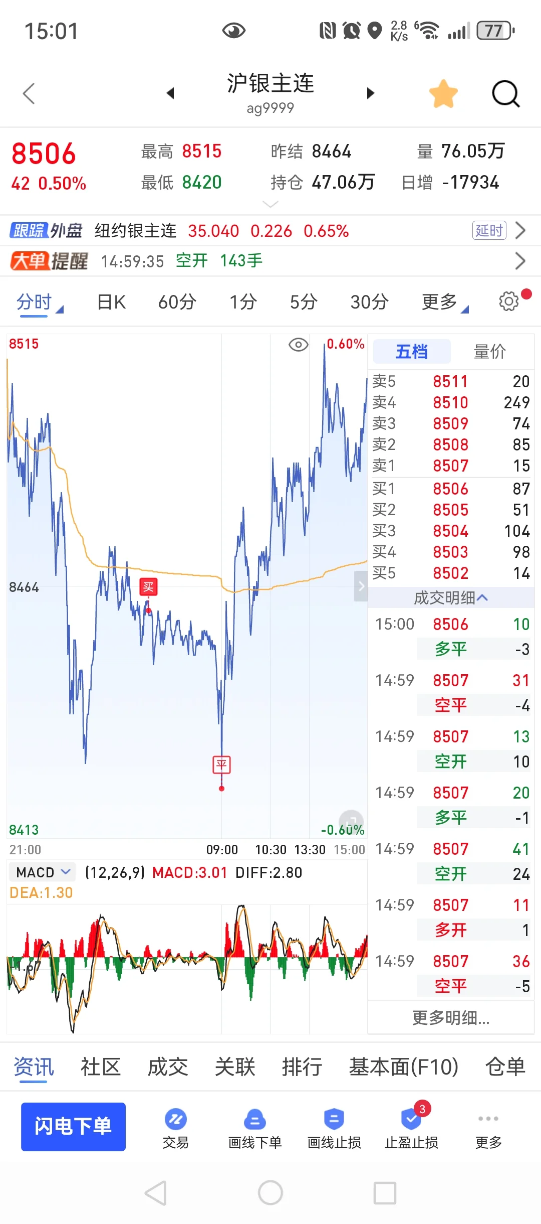 止损点又被精准打击，挑战回本50w,3月31