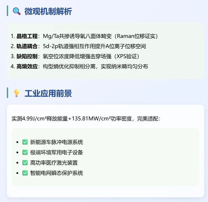 ? 突破8J/cm³！高熵铁电陶瓷储能
