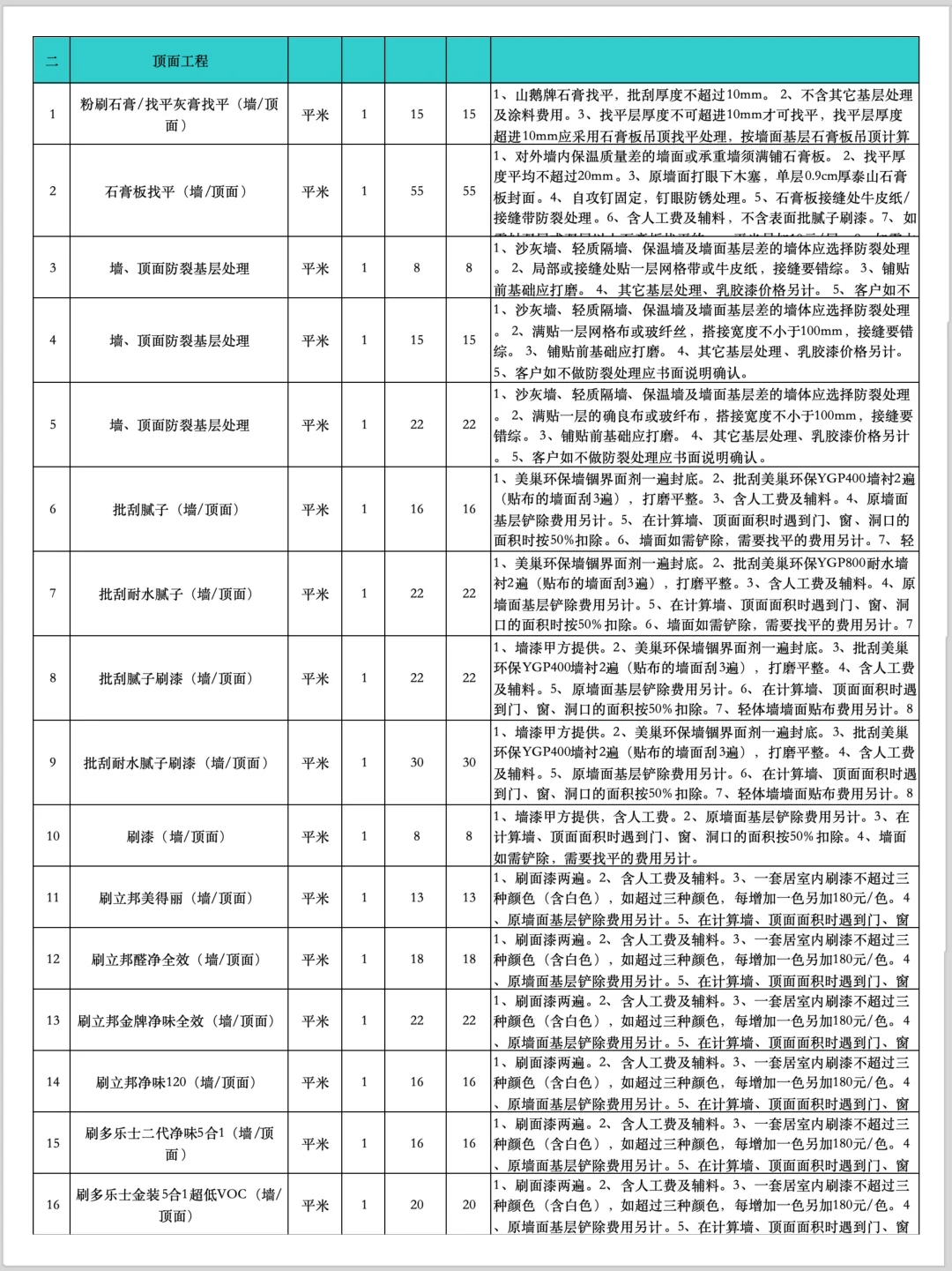 工程人必看❗️2025工程预算报价表?
