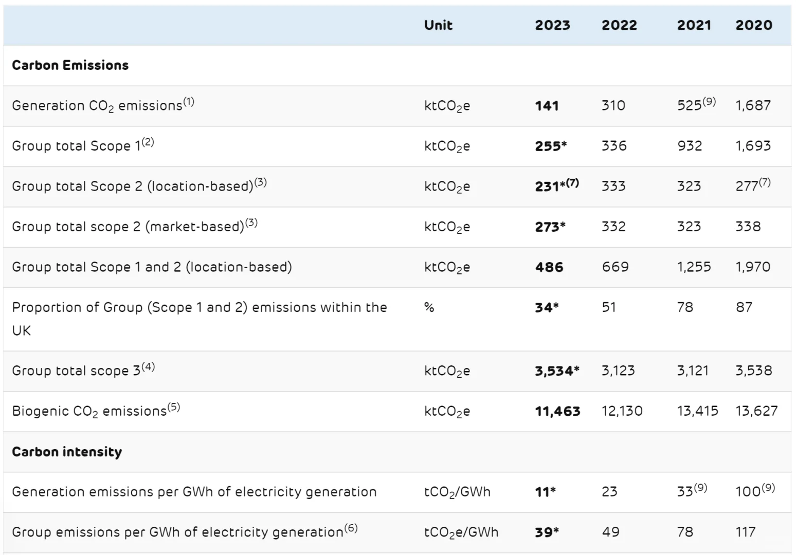 能源｜木质生物质燃料，是“洗绿”吗？