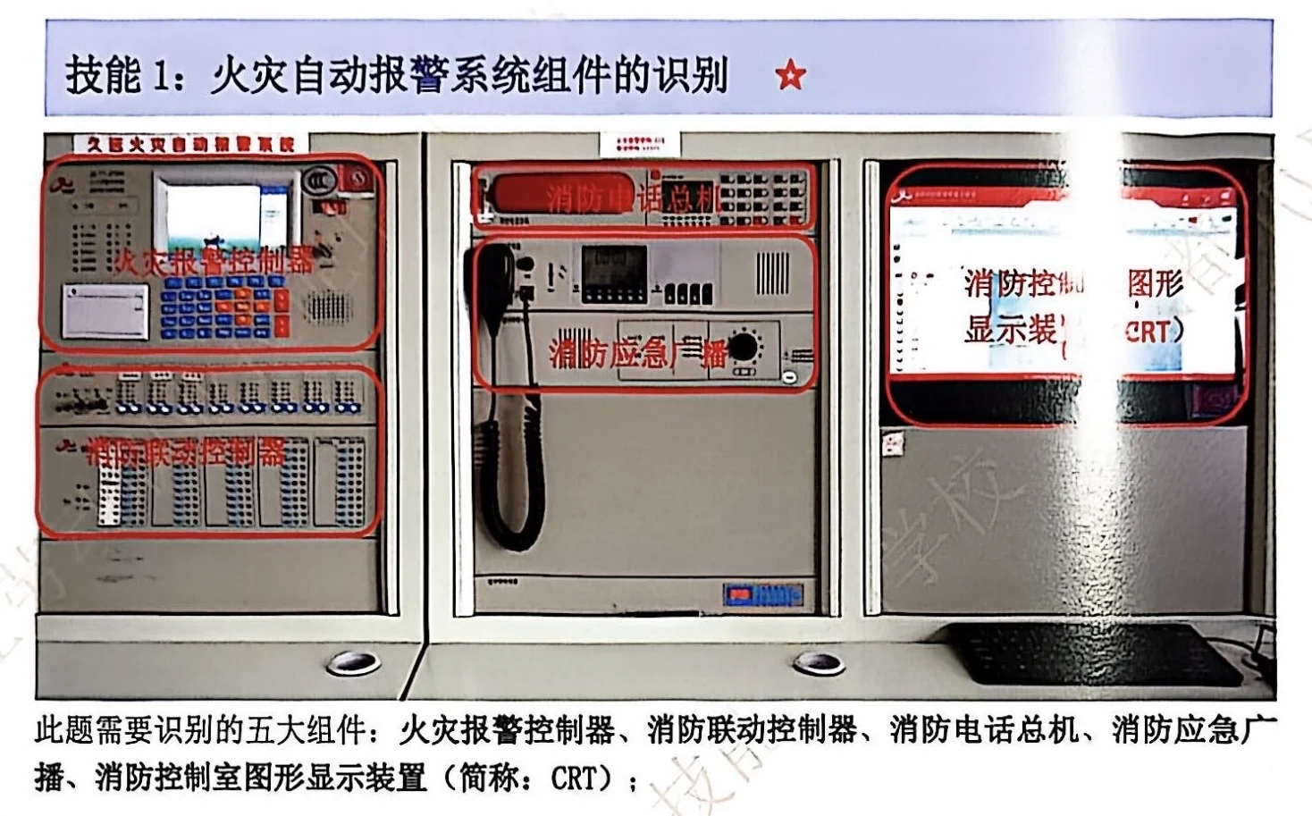 消防设施操作员备考笔记考区一技能1