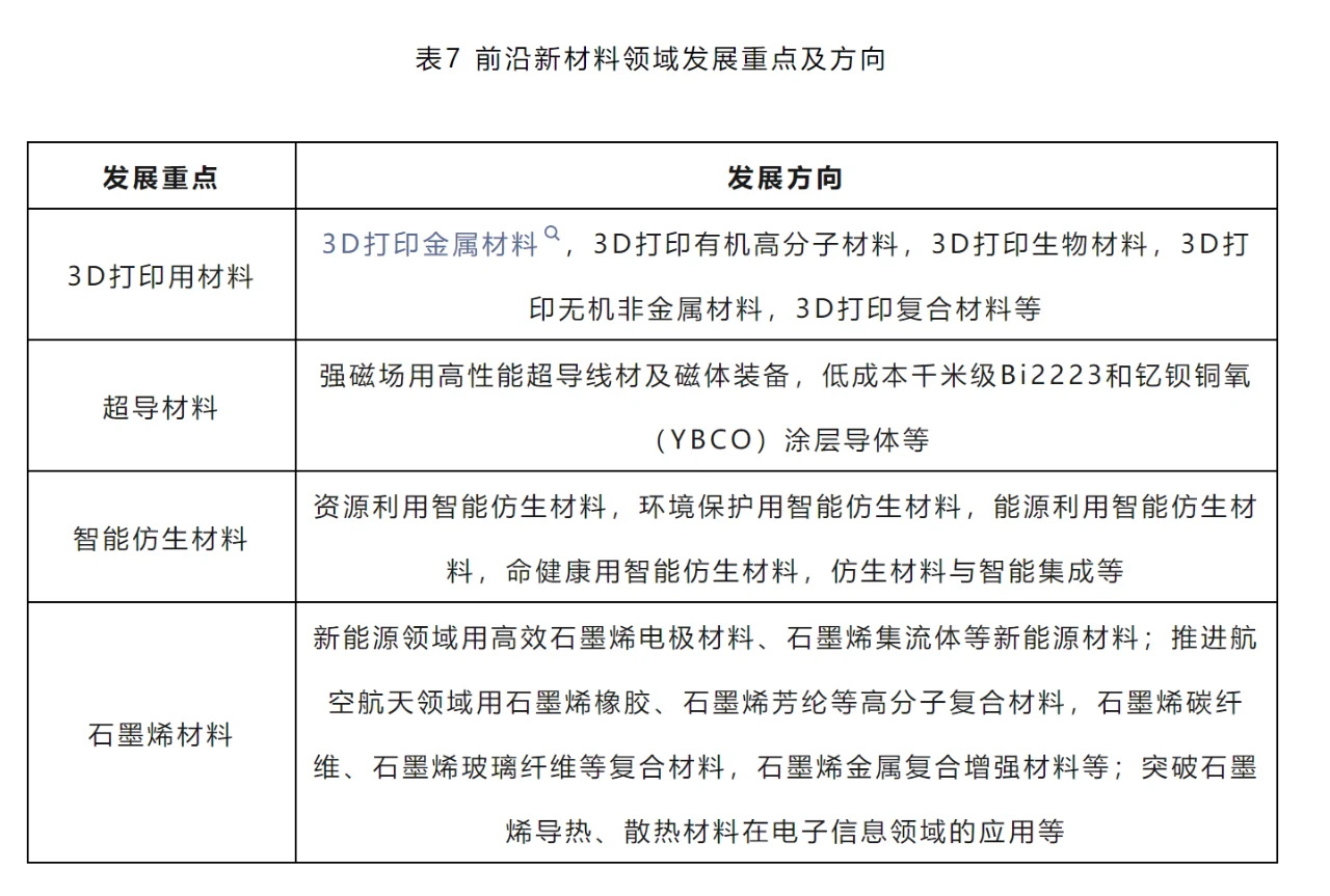 新材料未来重点方向，你选对了吗？