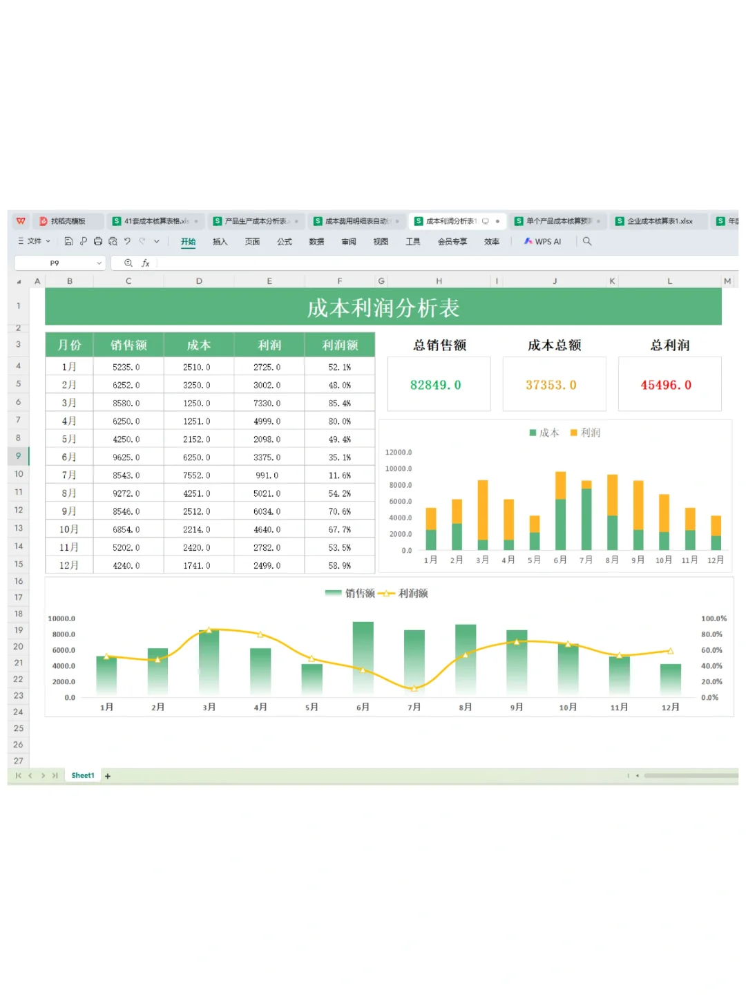 用这6套表格做成本核算，从此不再发愁！